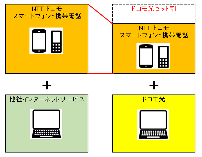 ベイ コミュニケーションズ ｎｔｔドコモとの協業による ドコモ光タイプｃ の提供開始について 株式会社ｎｔｔドコモに対し光回線の卸および卸回線に向けたインターネット接続サービスを提供 ニュースリリース 阪神電気鉄道株式会社