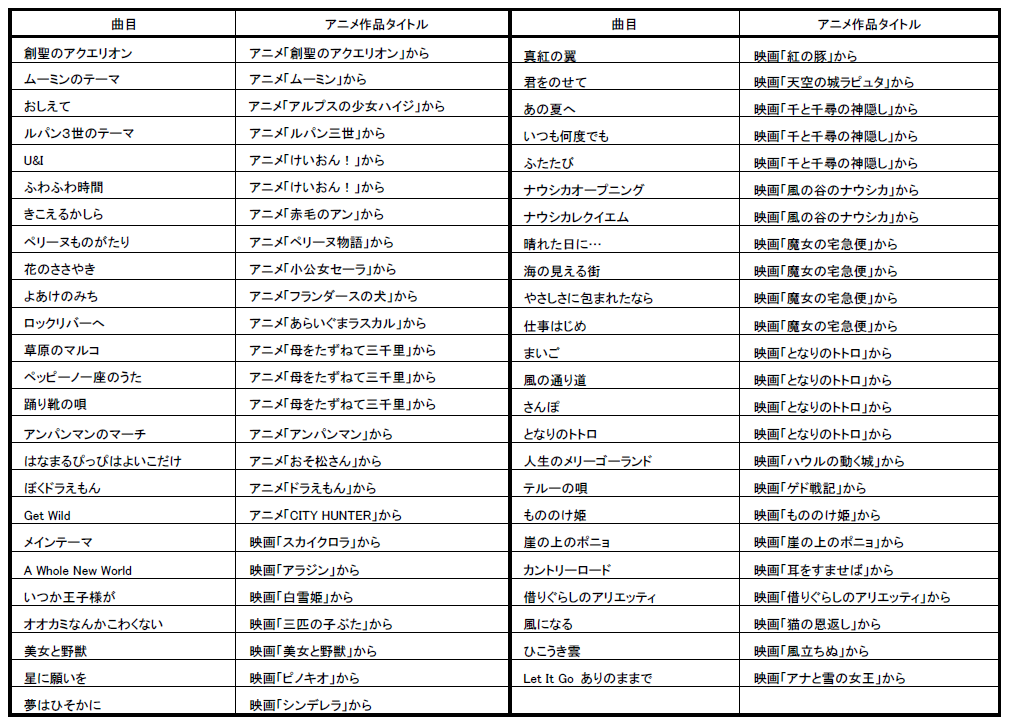 六甲山観光 六甲オルゴールミュージアム リクエストコンサート 世界最大級のダンス オルガンで聴くアニメ音楽 イベント初日にリクエスト結果を発表 ニュースリリース 阪神電気鉄道株式会社