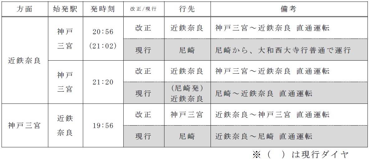 3月14日 土 全線のダイヤ改正を実施します ニュースリリース 阪神電気鉄道株式会社