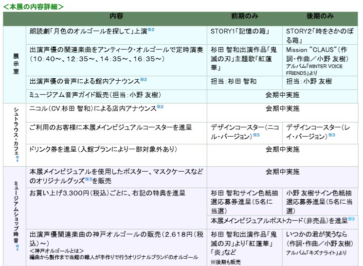 六甲山観光 声優 六甲オルゴールミュージアム 朗読劇 月色のオルゴールを探して Cv 杉田 智和 小野 友樹 ２０２１年１月１５日 金 から開催 ニュースリリース 阪神電気鉄道株式会社