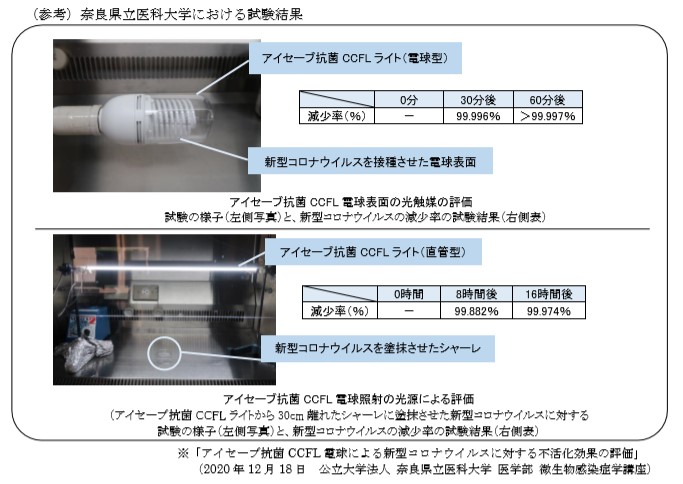 アイテック阪急阪神 ウイルス抑制効果が実証された アイセーブ抗菌ccflライト を ベースにした鉄道車両向け蛍光灯の量産販売を開始 Eco Clean で公共交通機関のさらなる安全 安心の実現に貢献します ニュースリリース 阪神電気鉄道株式会社