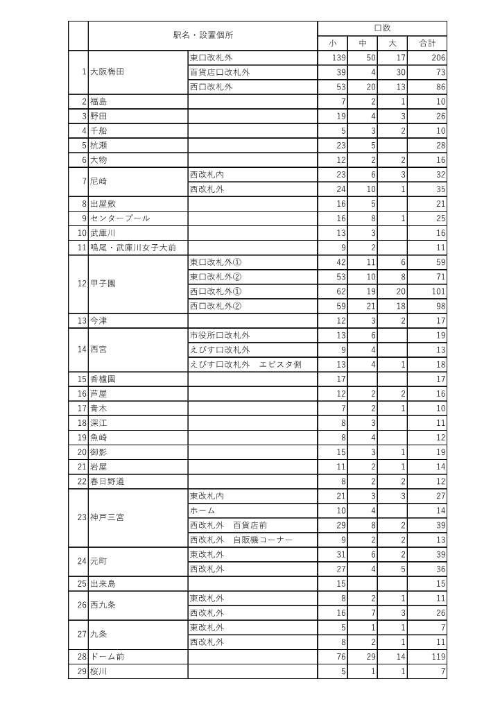 202501お知らせ案（万博対応コインロッカー増設表）.jpg