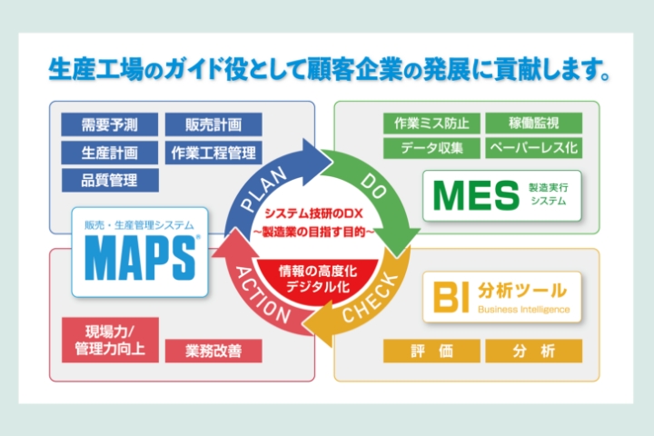 システム技研